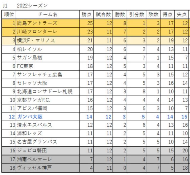 kaiyun·(中国)官方网站-伊涅斯塔38岁首秀1传1射 神户第12场终迎联赛首胜