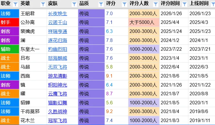kaiyun·(中国)官方网站-长夜焕生评分报告：质量尚可赛事关联度低 7.0分和云诺千山分数相近