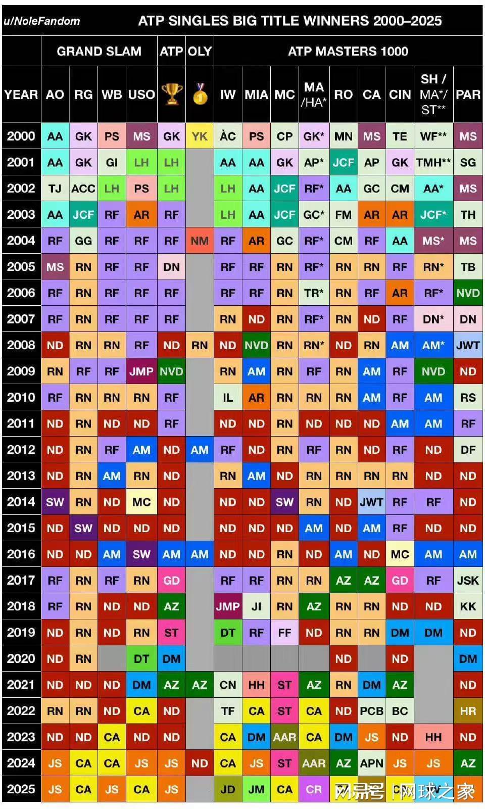kaiyun·(中国)官方网站-同为硬地大满贯，为什么很少有人同一年连赢澳网和美网？