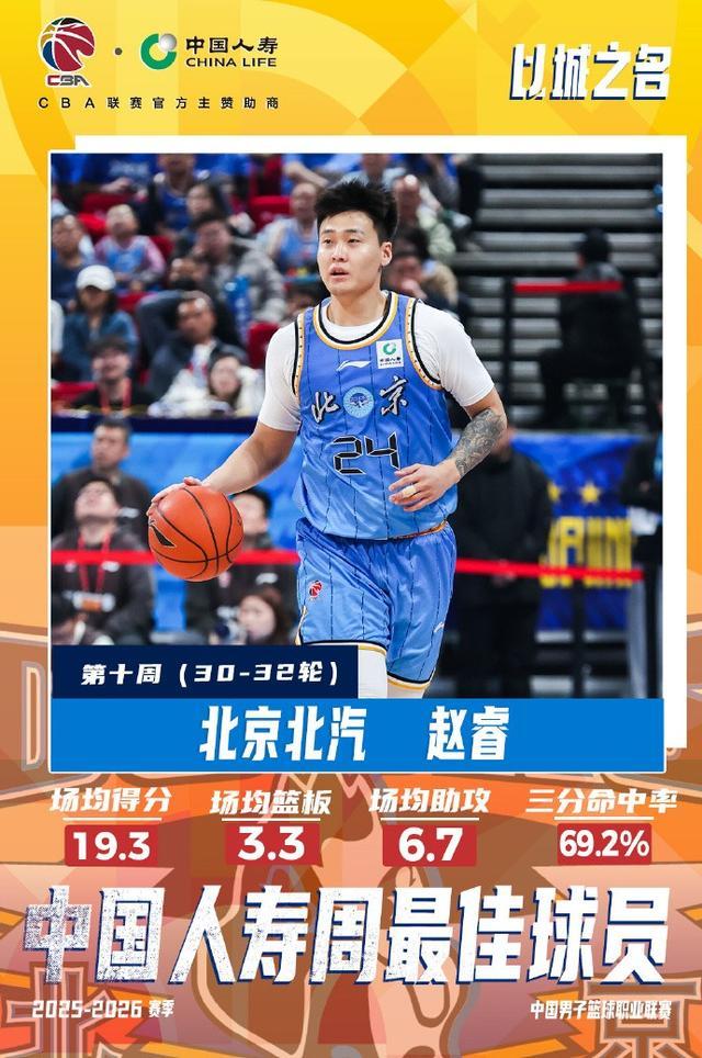 开云体育app-CBA官方：赵睿、塔克当选常规赛第十周最佳球员